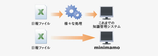 トラブル管理支援システム